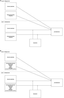 At your service: supportiveness of servant leadership, communication frequency and communication channel fostering job satisfaction across generations